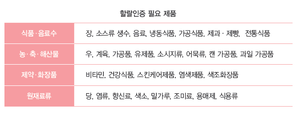 할랄인증 필요제품에 대한 내용으로 상세내용 하단 참고