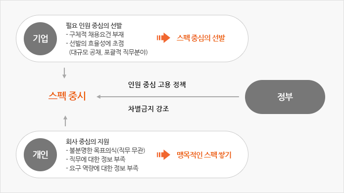 하단 내용 참조