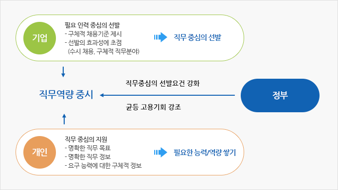 하단 내용 참조