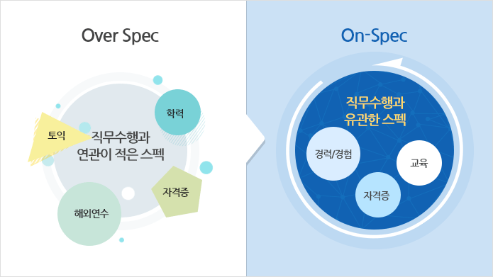 하단 내용 참조