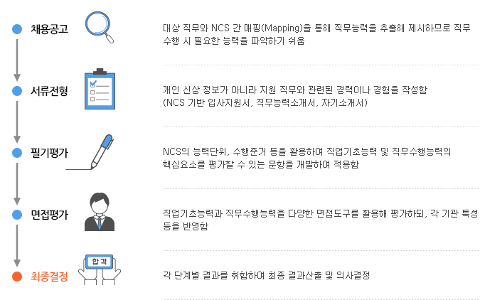 하단 내용 참조