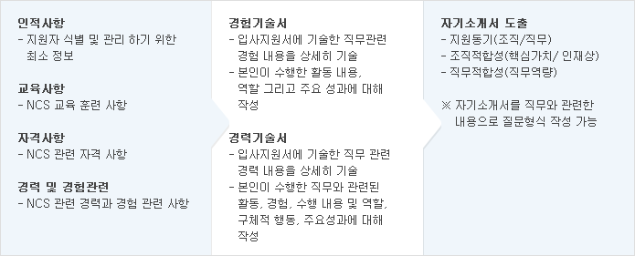 하단 내용 참조