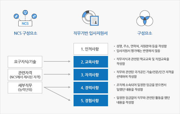 하단 내용 참조
