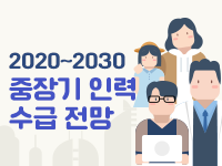 2020~2030 중장기 인력 수급 전망