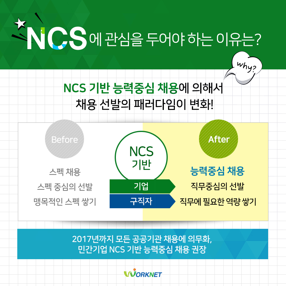 NCS  ξ ϴ ?
NCS  ɷ߽ ä뿡 ؼ ä  з ȭ!
before : ߽,  ߽ ,   ױ
NCS  = , 
after : ɷ߽ ä, ߽ ,  ʿ  ױ
2017   ä뿡 ǹȭ, ΰ NCS  ɷ߽ ä 
