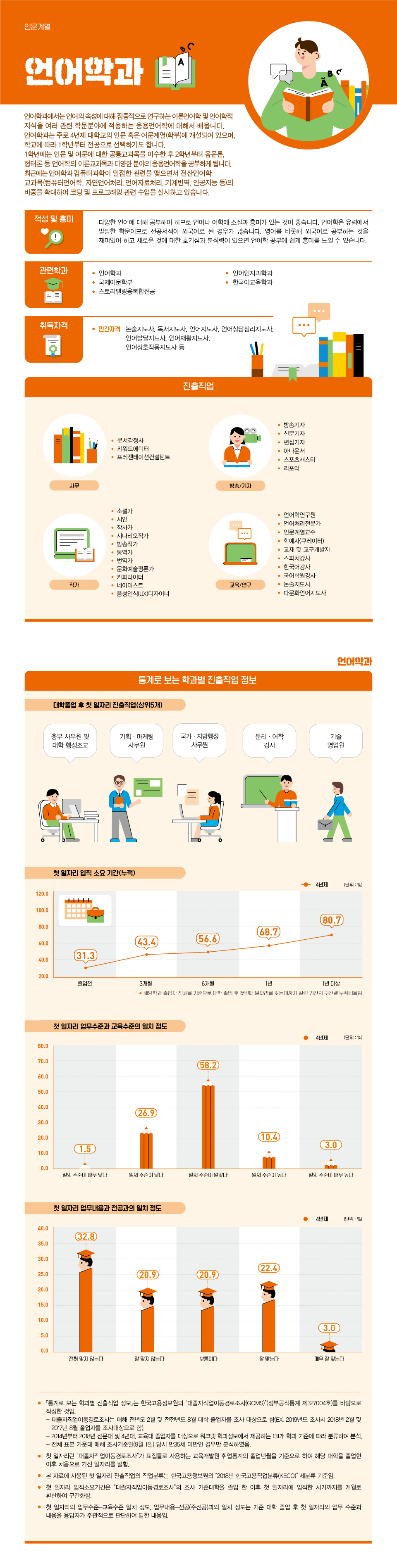 학과정보 요약으로 상세내용 하단 참고