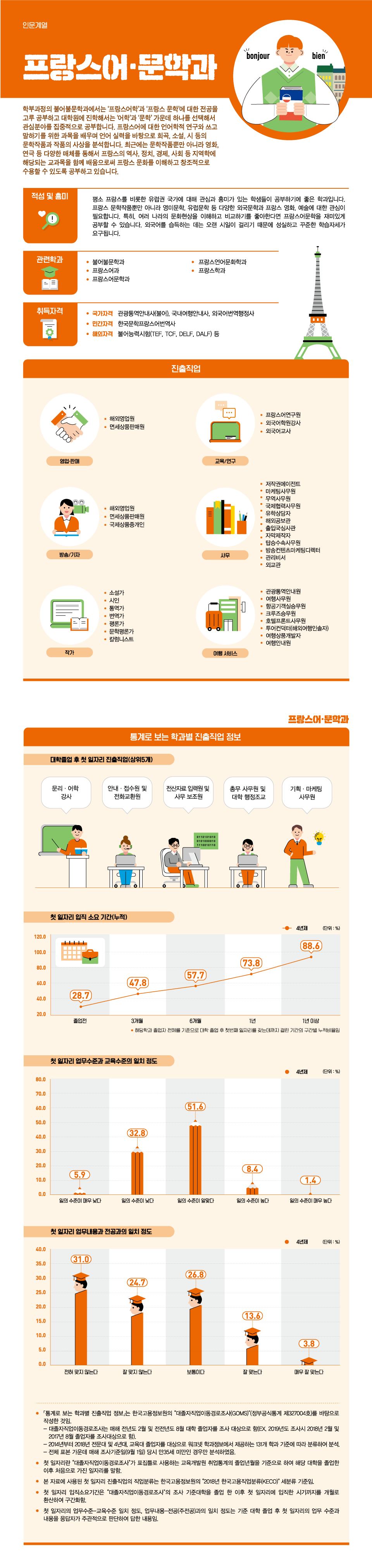 학과정보 요약으로 상세내용 하단 참고