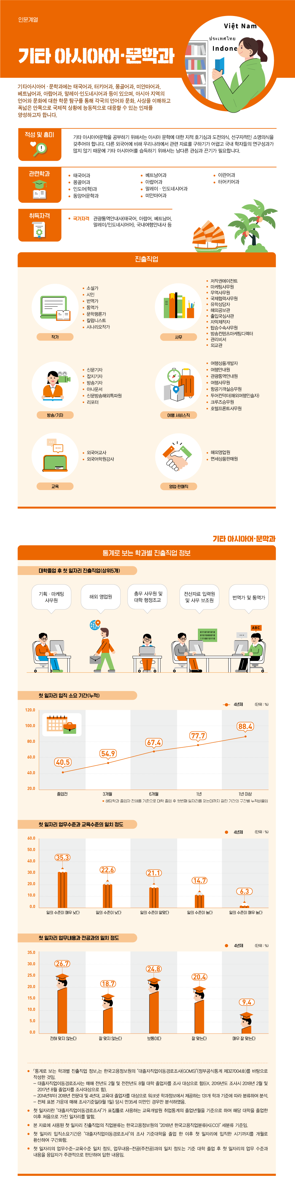 학과정보 요약으로 상세내용 하단 참고