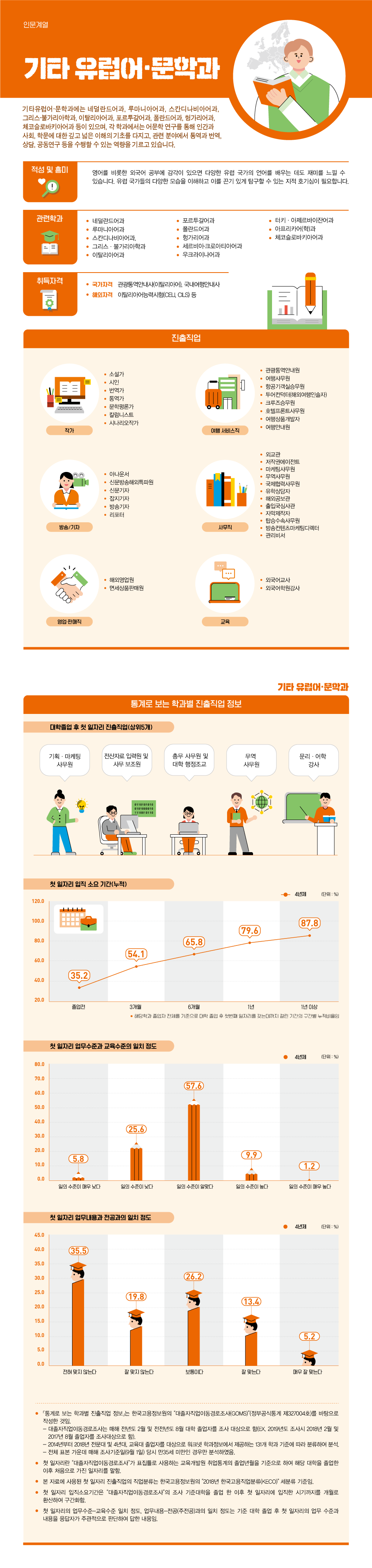 학과정보 요약으로 상세내용 하단 참고