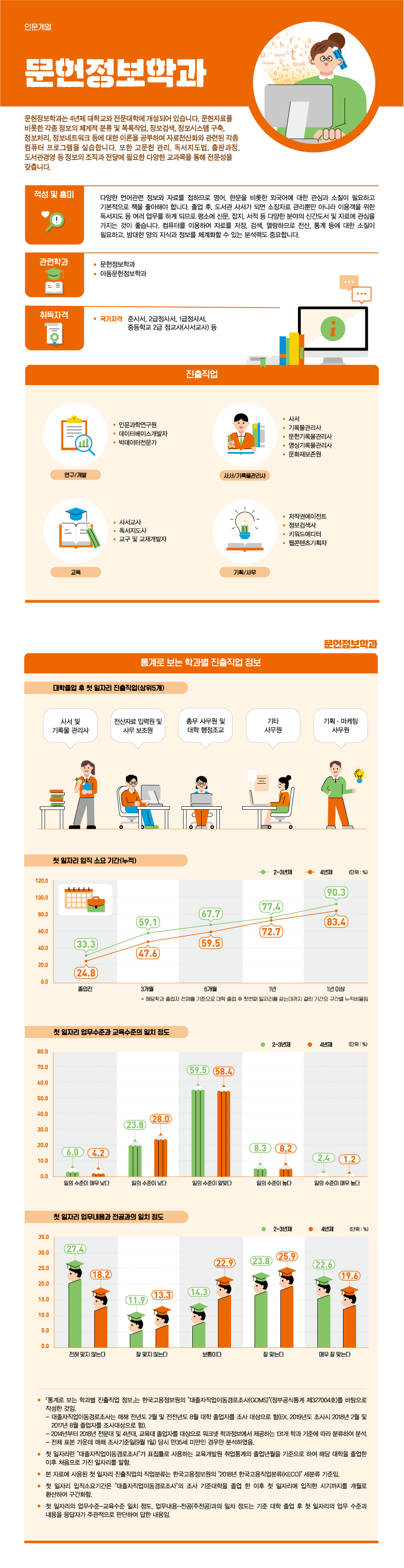 학과정보 요약으로 상세내용 하단 참고