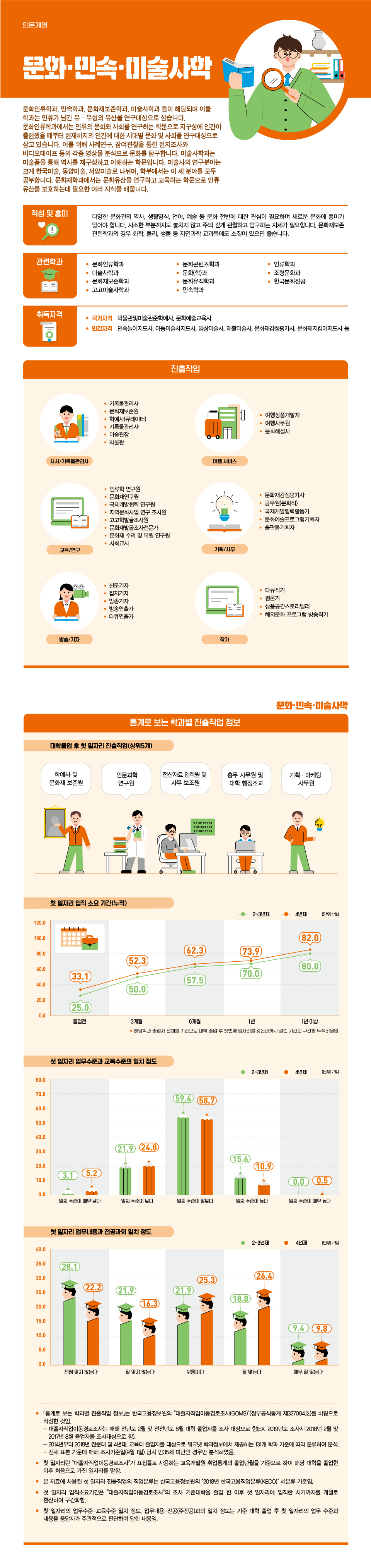 학과정보 요약으로 상세내용 하단 참고