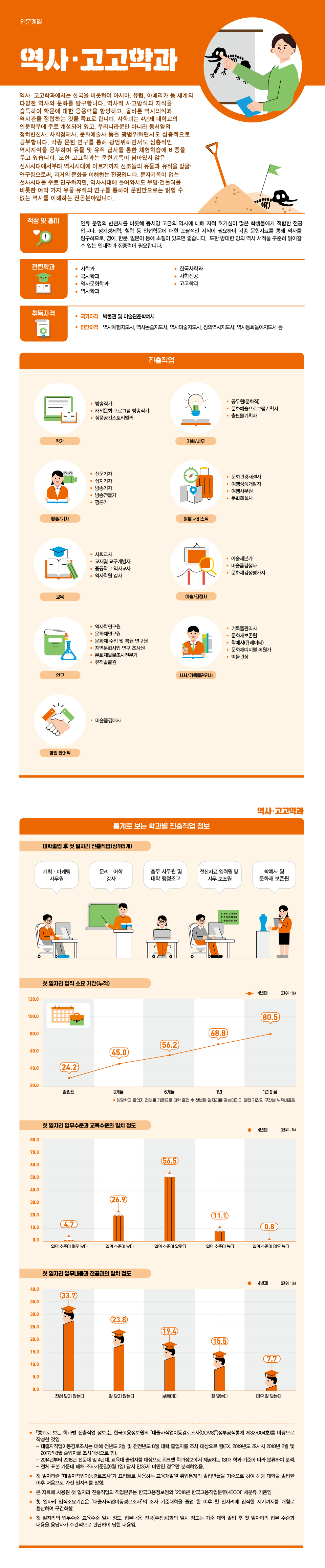 학과정보 요약으로 상세내용 하단 참고