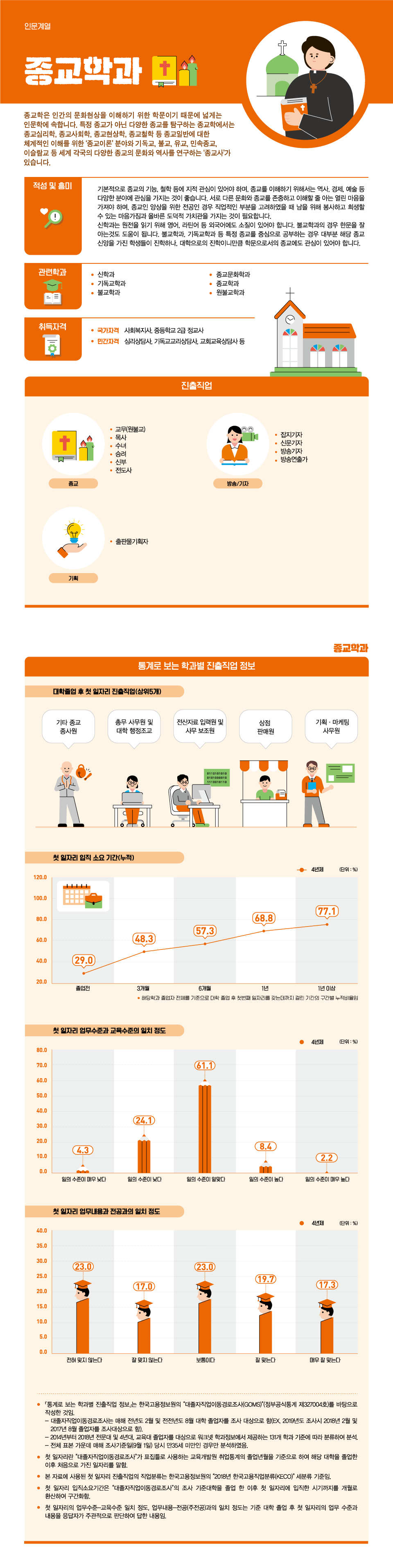 학과정보 요약으로 상세내용 하단 참고