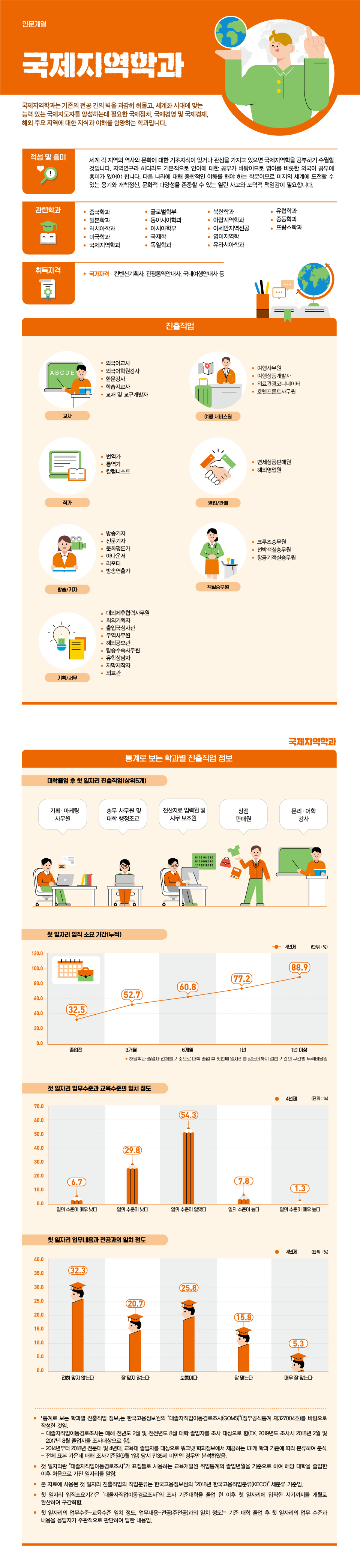 학과정보 요약으로 상세내용 하단 참고