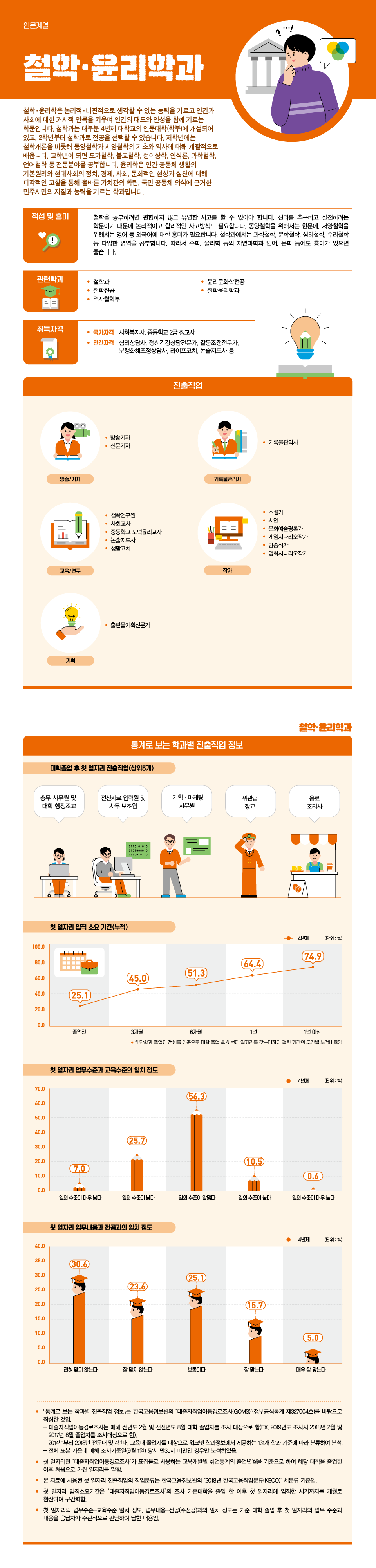 학과정보 요약으로 상세내용 하단 참고