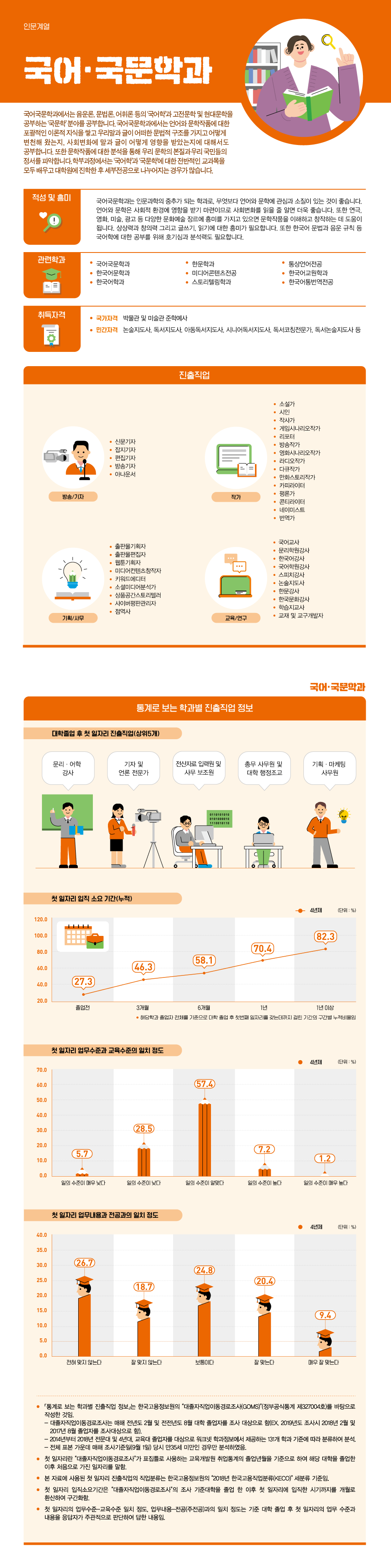 학과정보 요약으로 상세내용 하단 참고