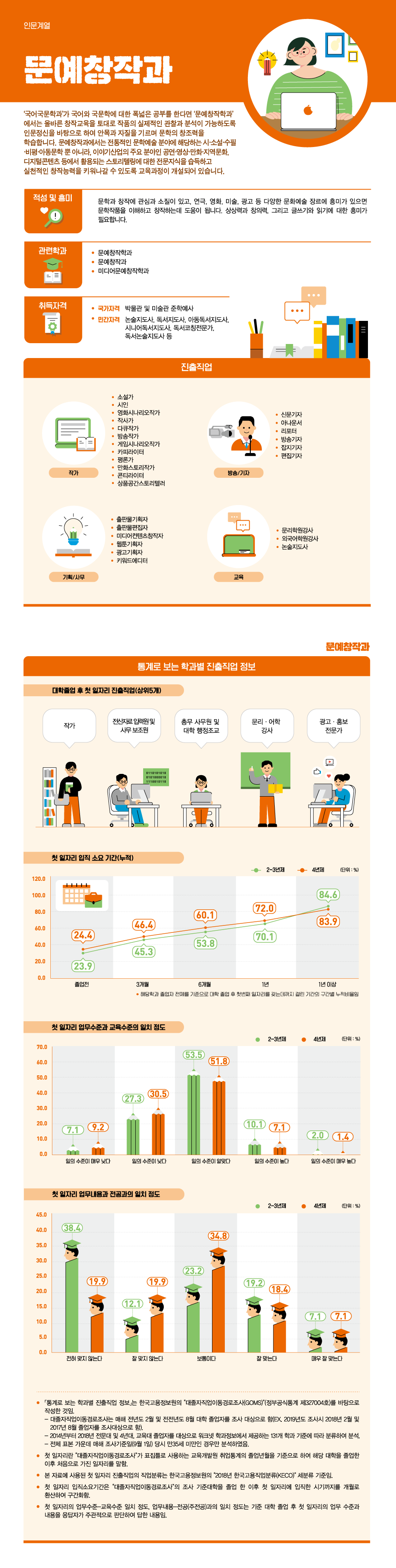 학과정보 요약으로 상세내용 하단 참고