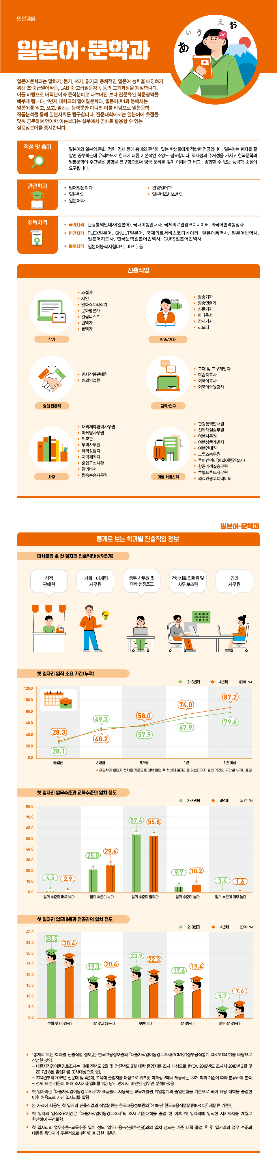 학과정보 요약으로 상세내용 하단 참고
