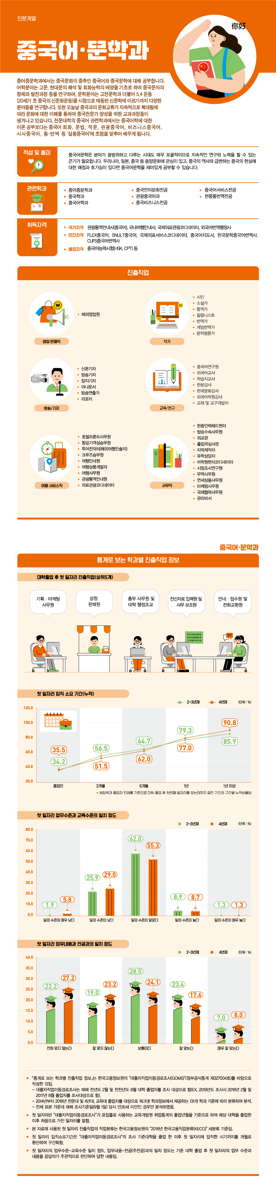 학과정보 요약으로 상세내용 하단 참고