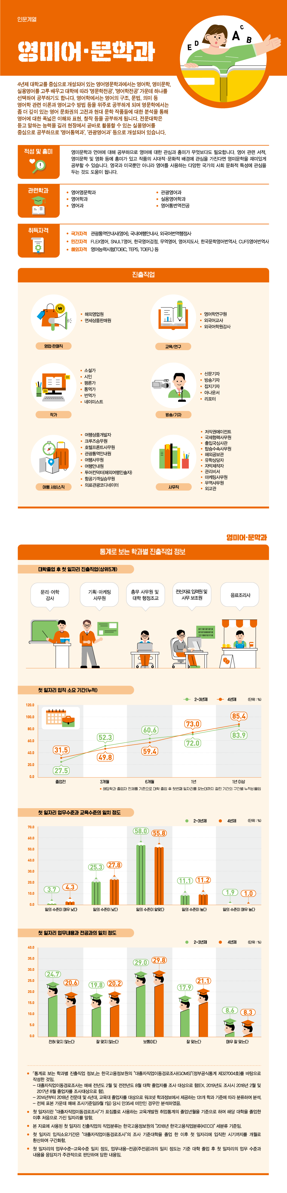 학과정보 요약으로 상세내용 하단 참고
