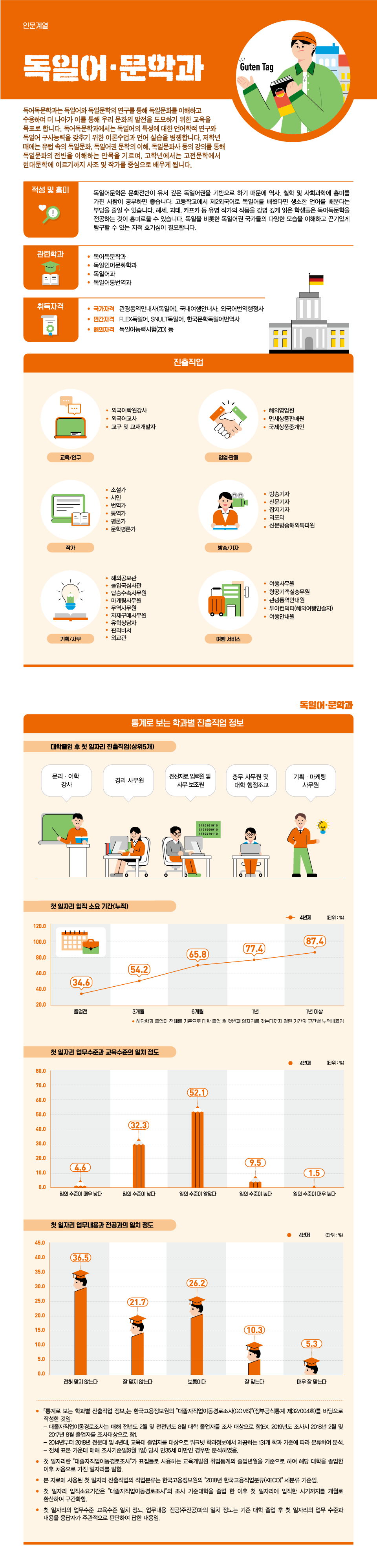 학과정보 요약으로 상세내용 하단 참고