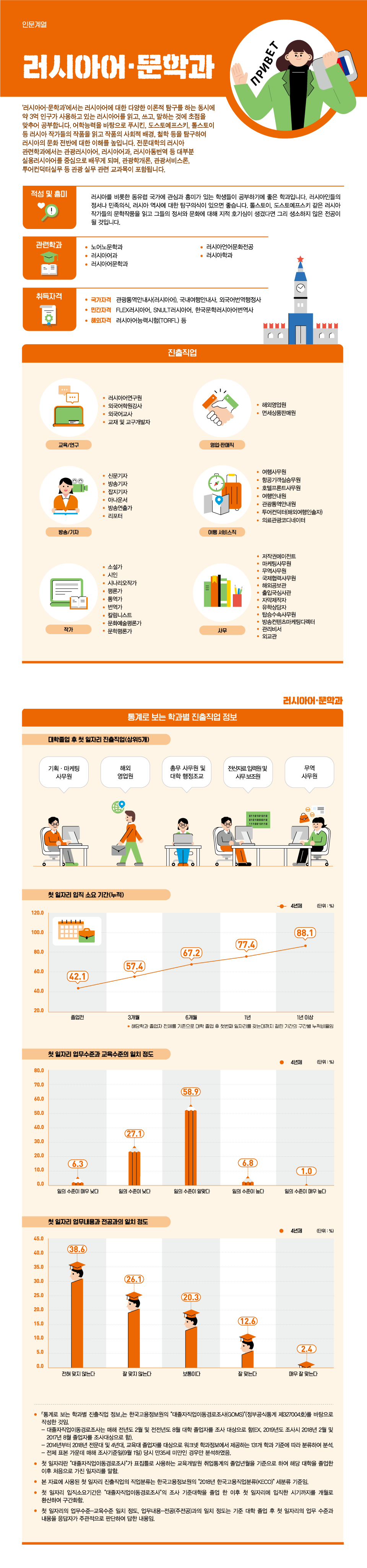 학과정보 요약으로 상세내용 하단 참고