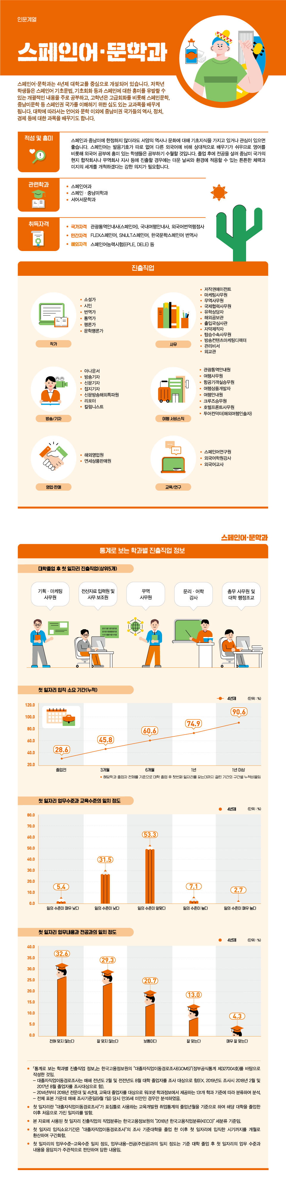 학과정보 요약으로 상세내용 하단 참고