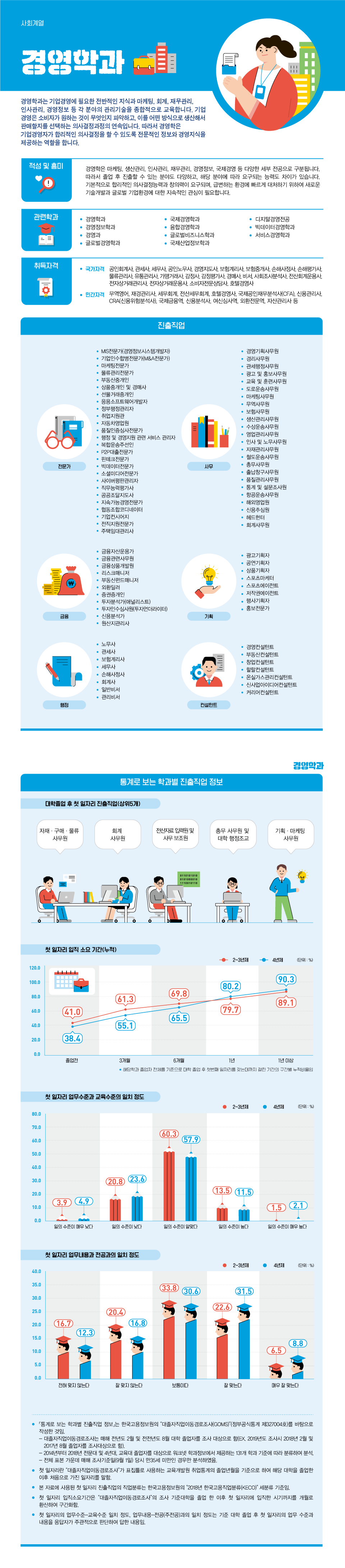 학과정보 요약으로 상세내용 하단 참고