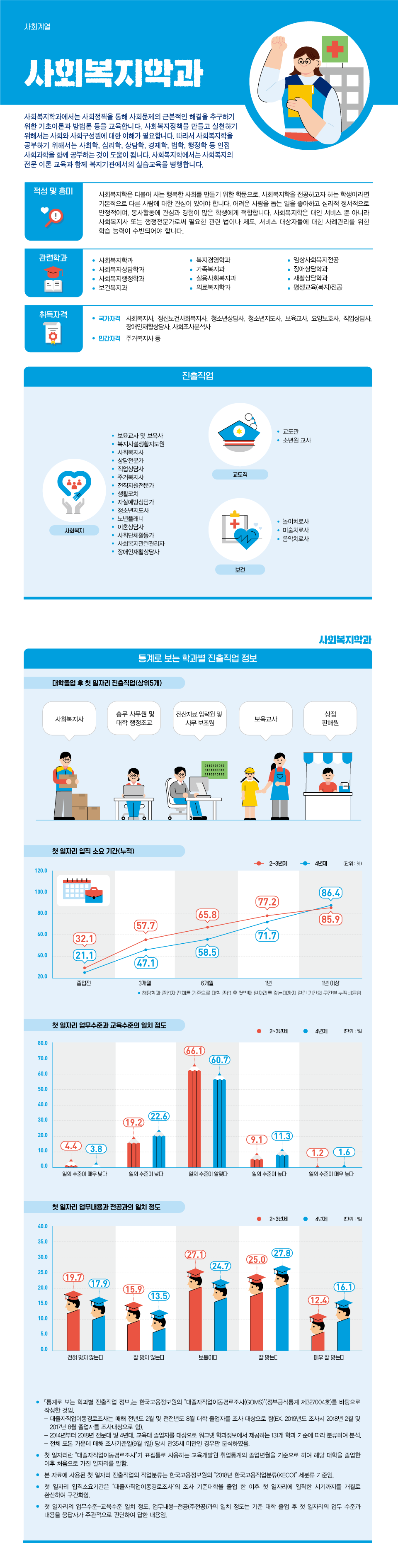 학과정보 요약으로 상세내용 하단 참고