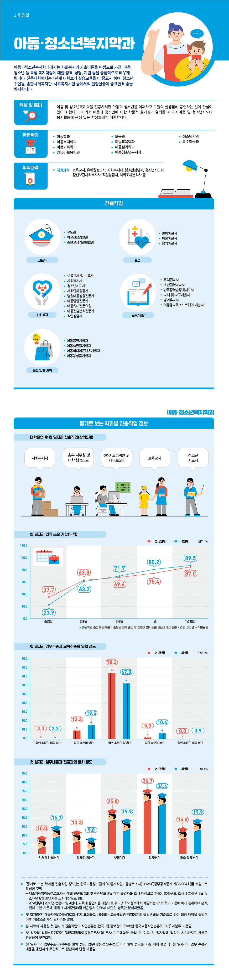 학과정보 요약으로 상세내용 하단 참고