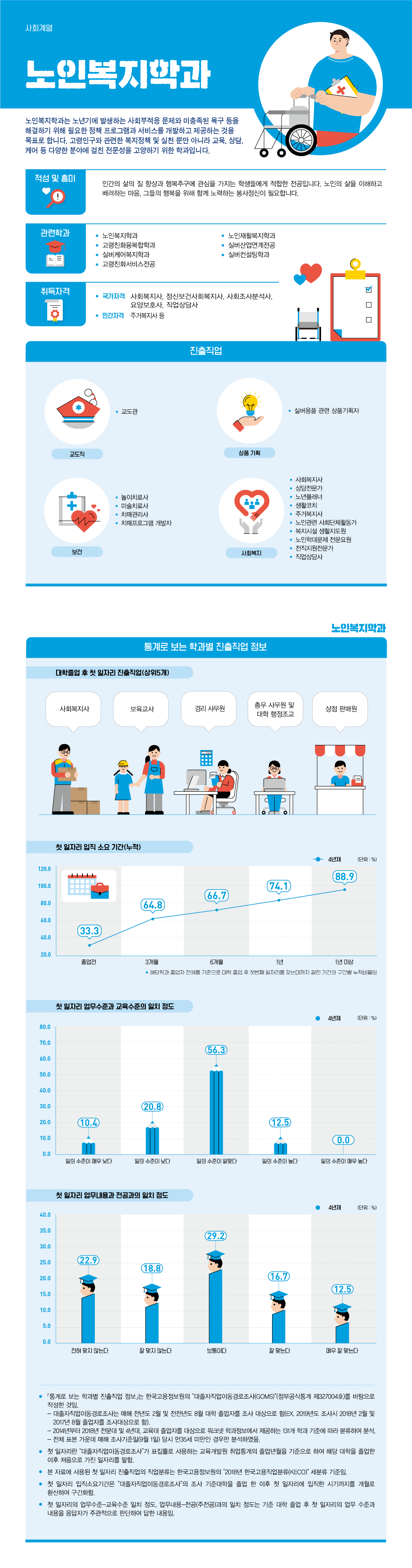 학과정보 요약으로 상세내용 하단 참고