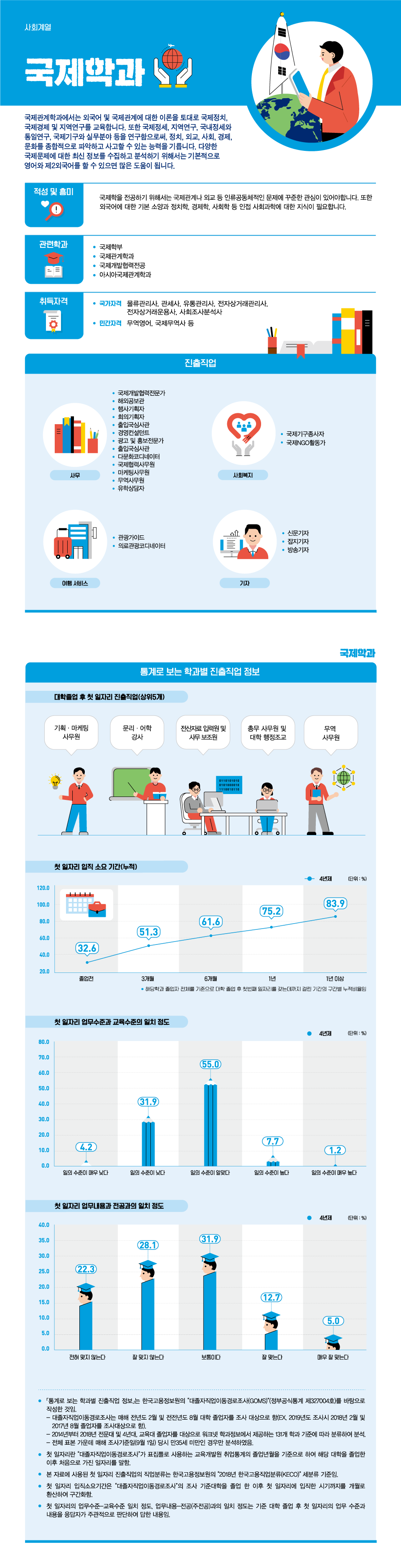 학과정보 요약으로 상세내용 하단 참고