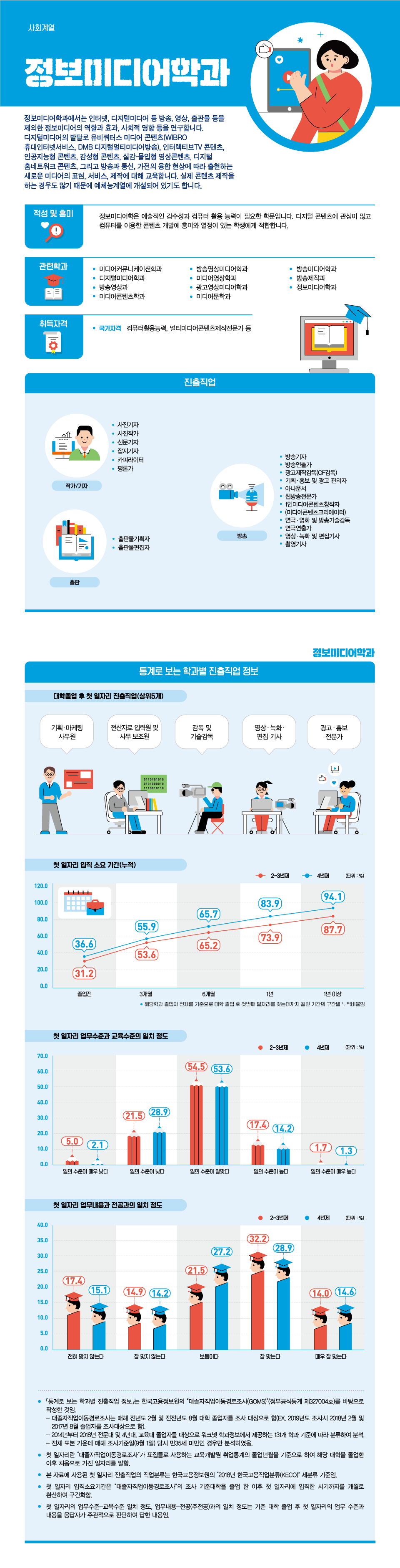 학과정보 요약으로 상세내용 하단 참고