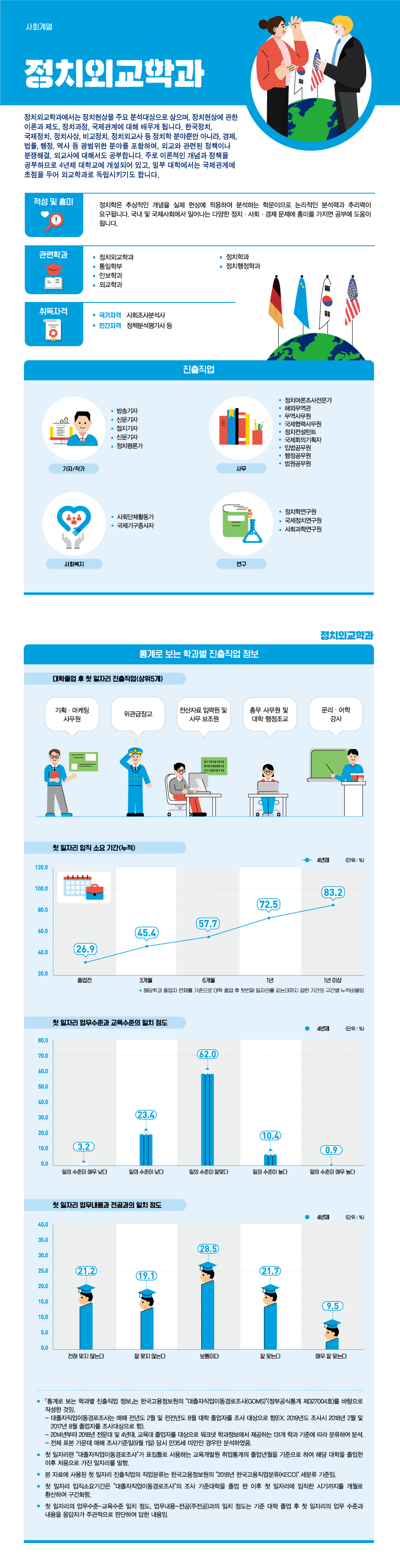 학과정보 요약으로 상세내용 하단 참고