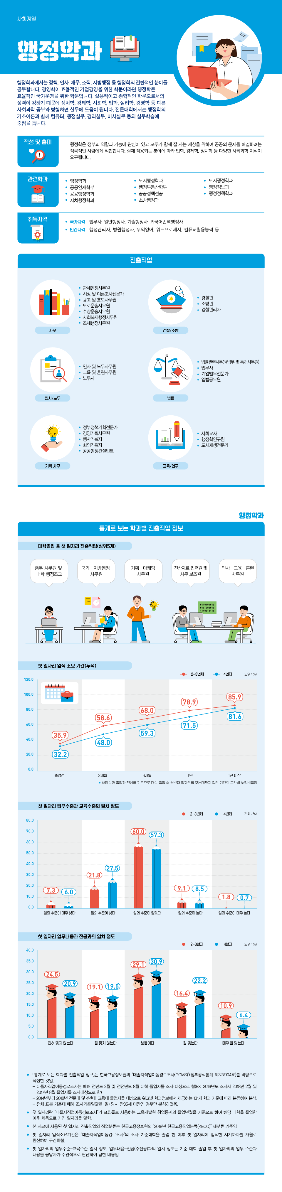 학과정보 요약으로 상세내용 하단 참고