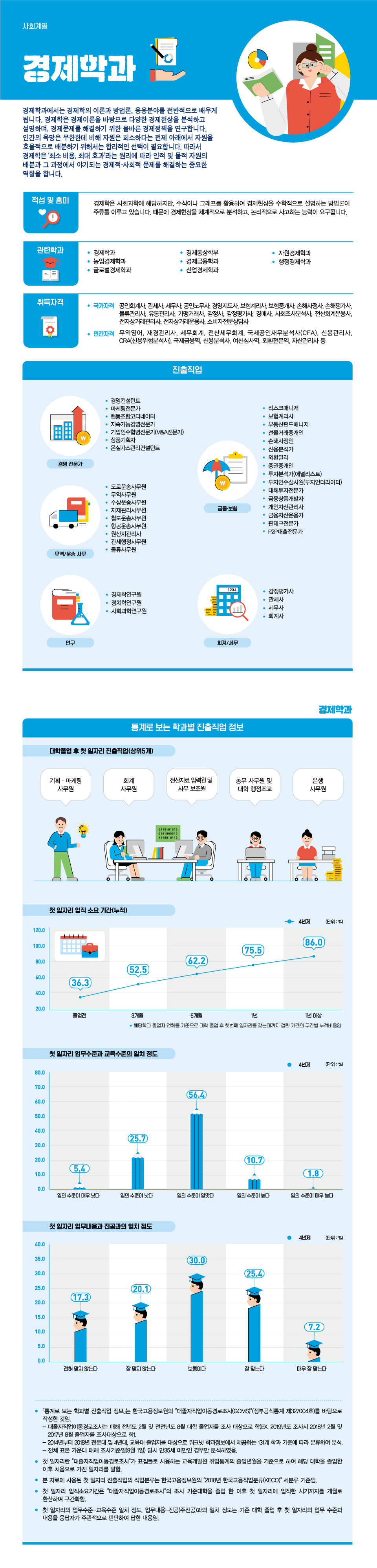 학과정보 요약으로 상세내용 하단 참고