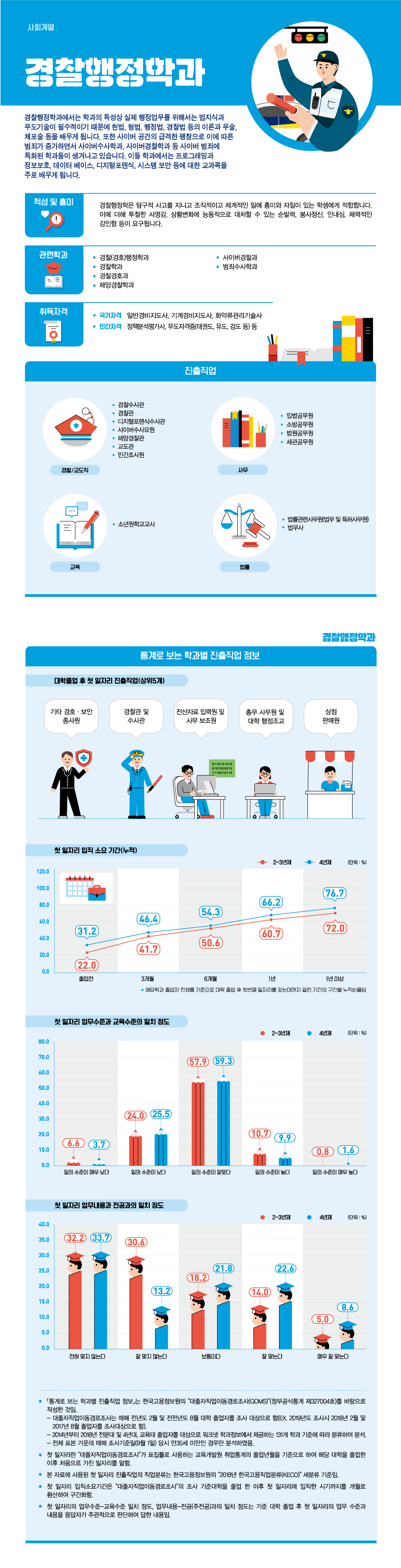 학과정보 요약으로 상세내용 하단 참고