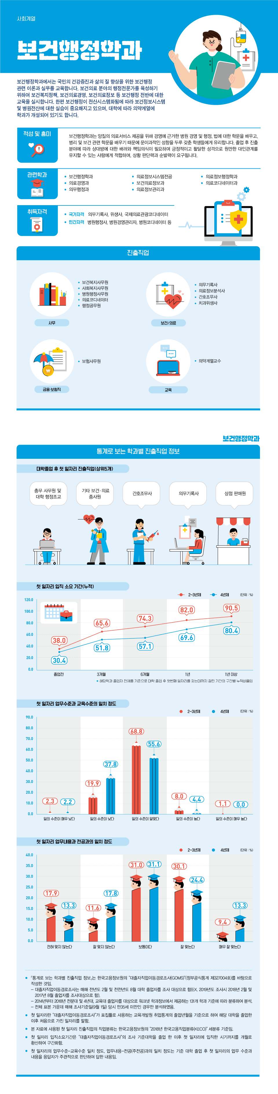 학과정보 요약으로 상세내용 하단 참고