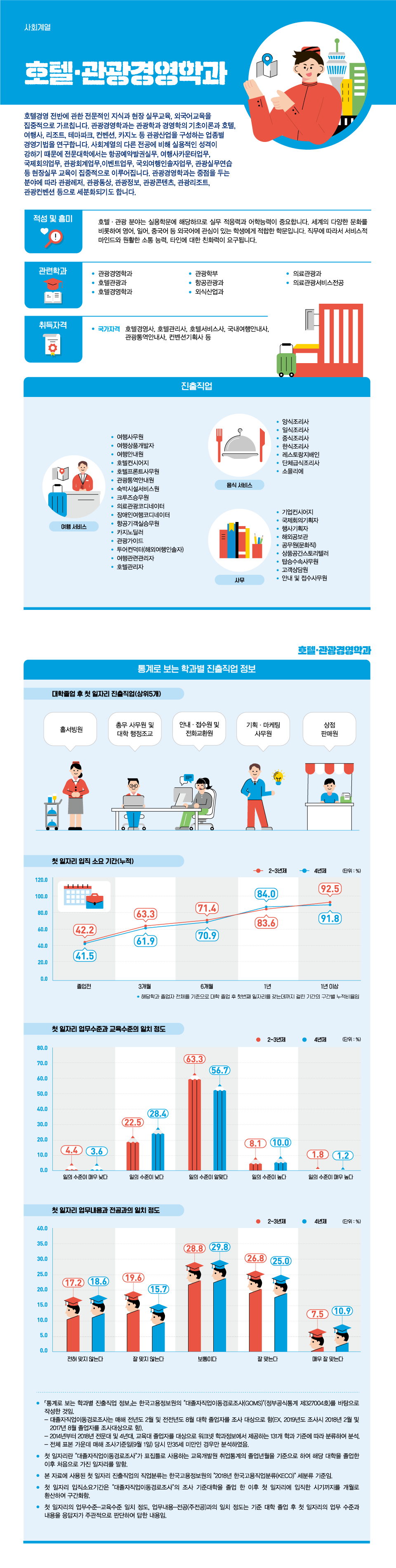 학과정보 요약으로 상세내용 하단 참고