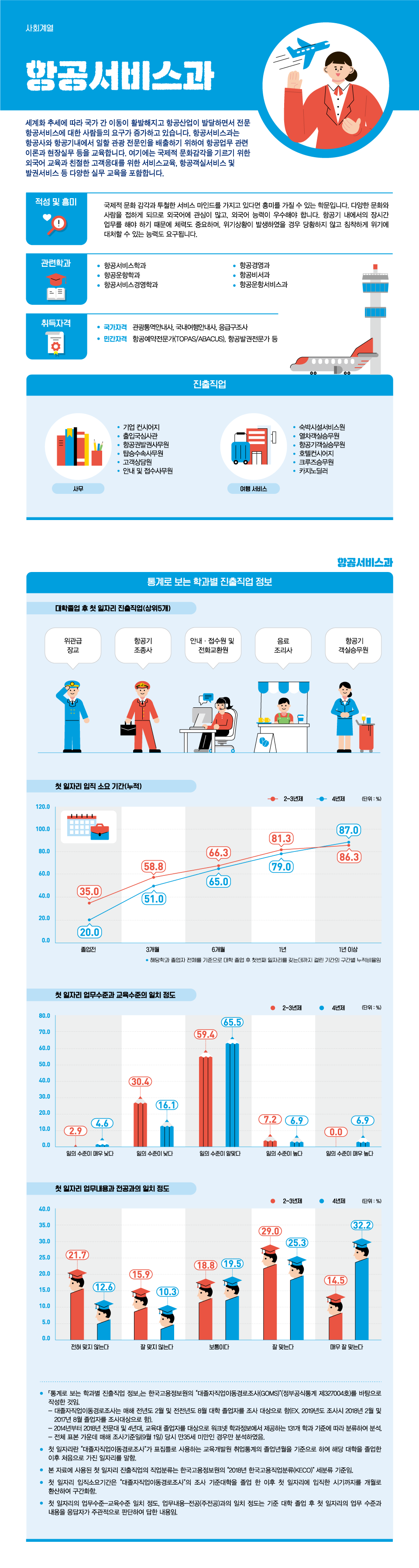 학과정보 요약으로 상세내용 하단 참고