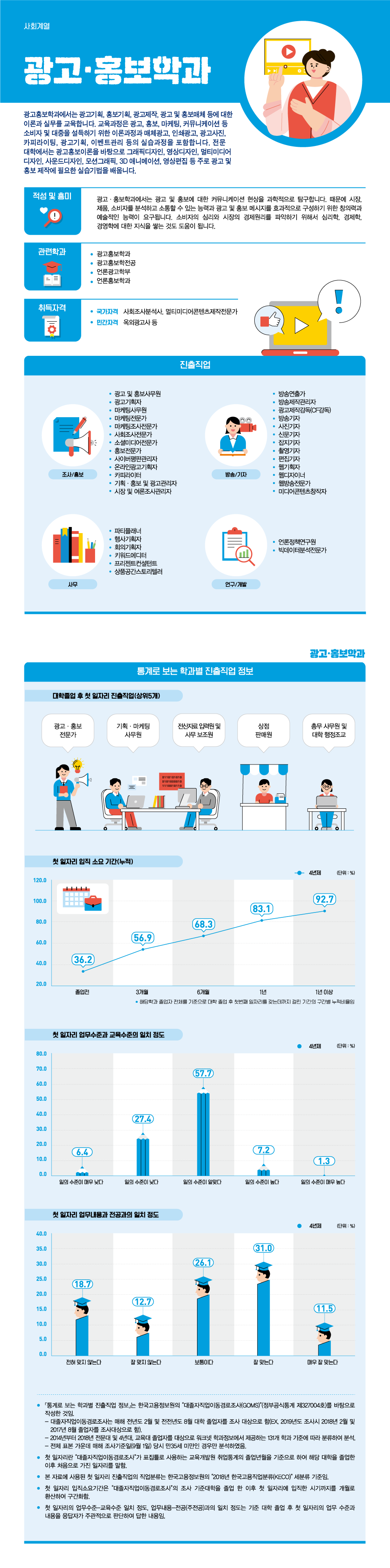 학과정보 요약으로 상세내용 하단 참고