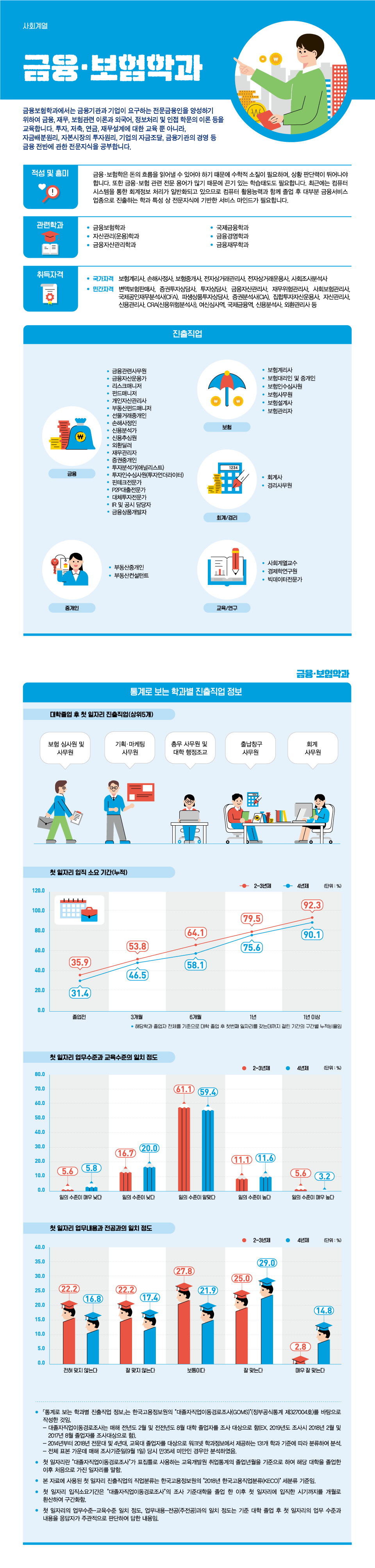 학과정보 요약으로 상세내용 하단 참고