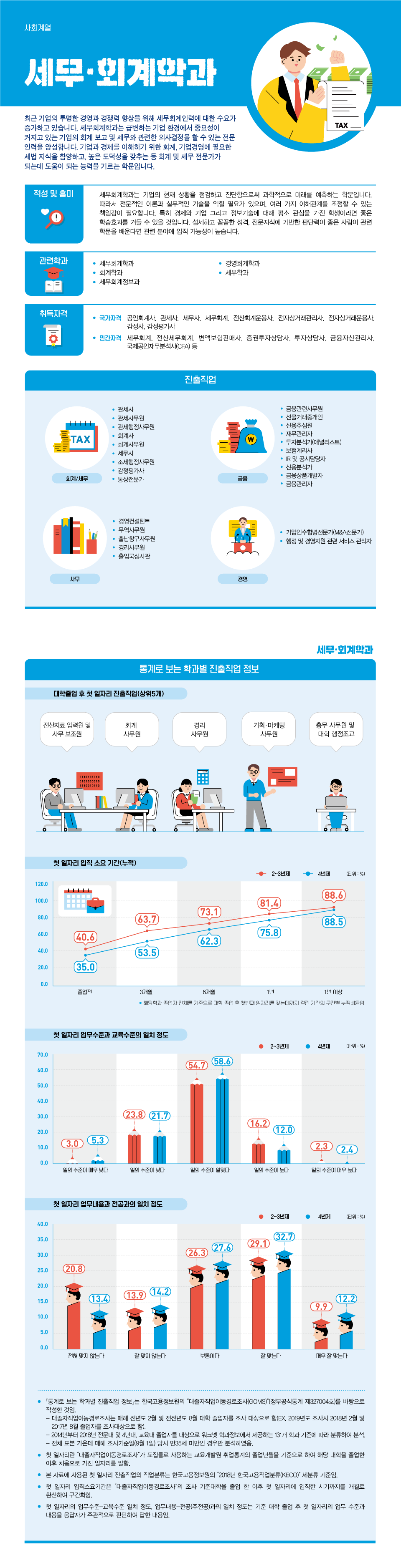 학과정보 요약으로 상세내용 하단 참고