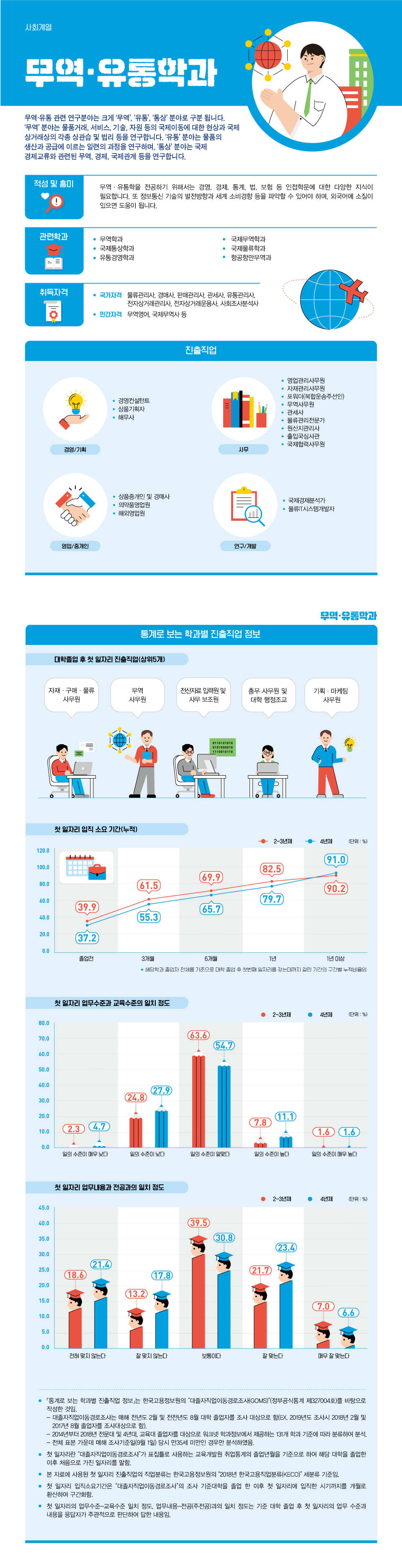 학과정보 요약으로 상세내용 하단 참고
