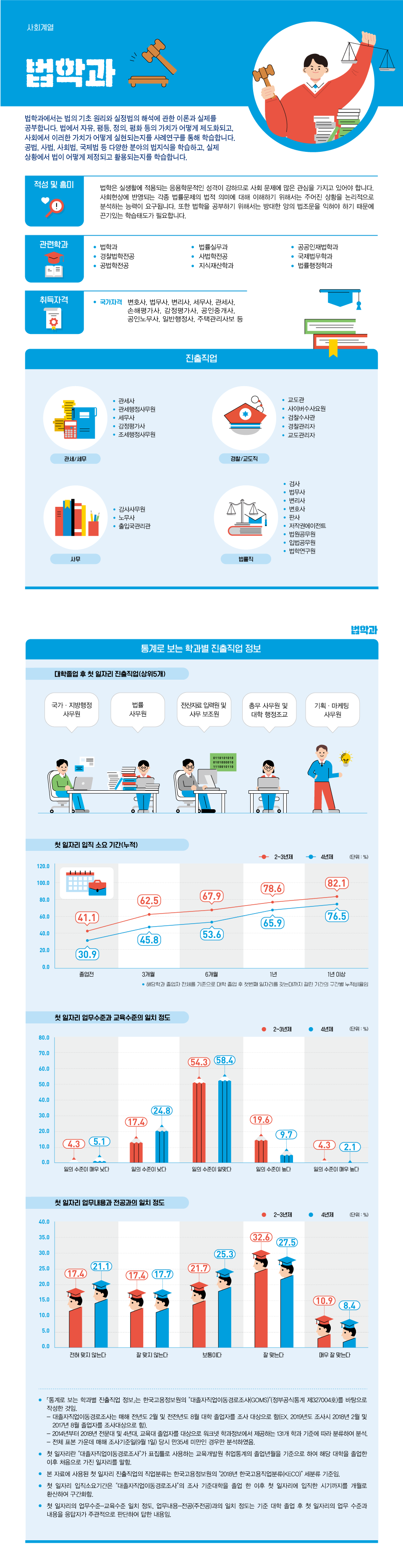 학과정보 요약으로 상세내용 하단 참고