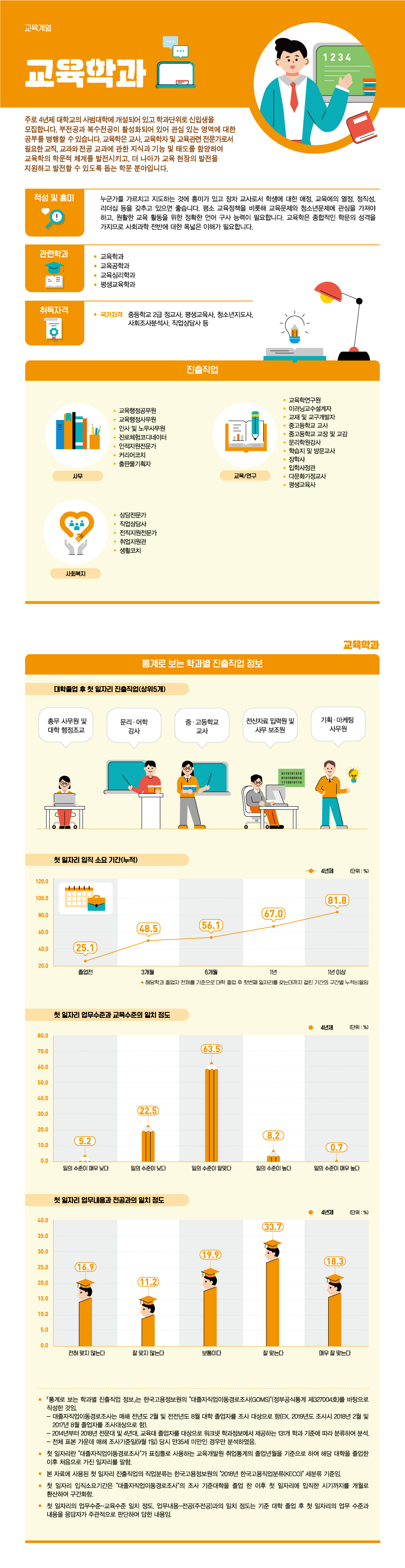 학과정보 요약으로 상세내용 하단 참고