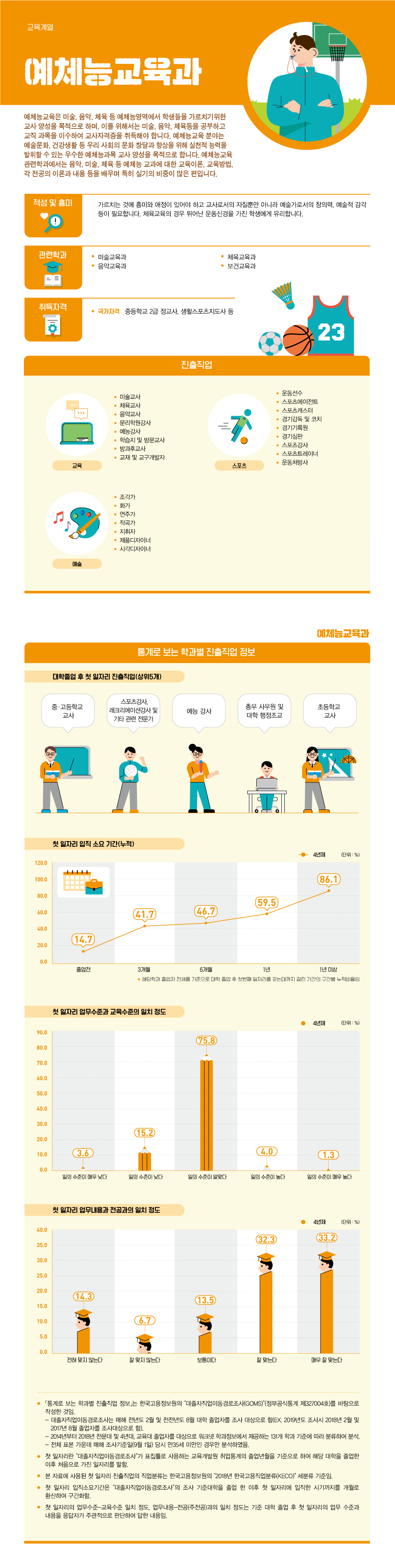 학과정보 요약으로 상세내용 하단 참고