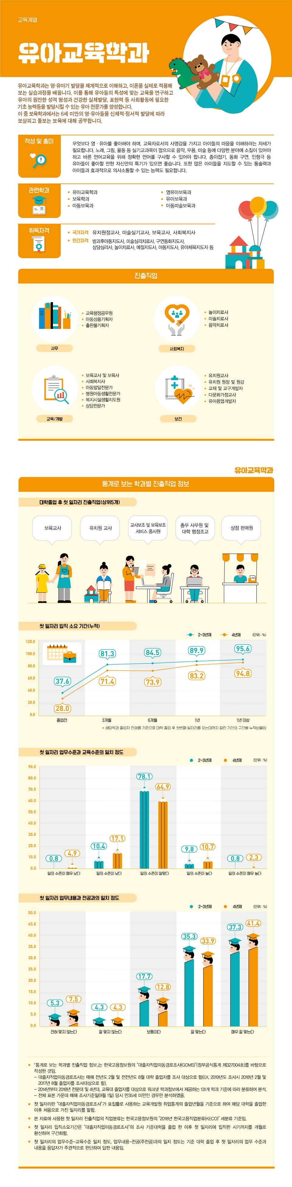 학과정보 요약으로 상세내용 하단 참고