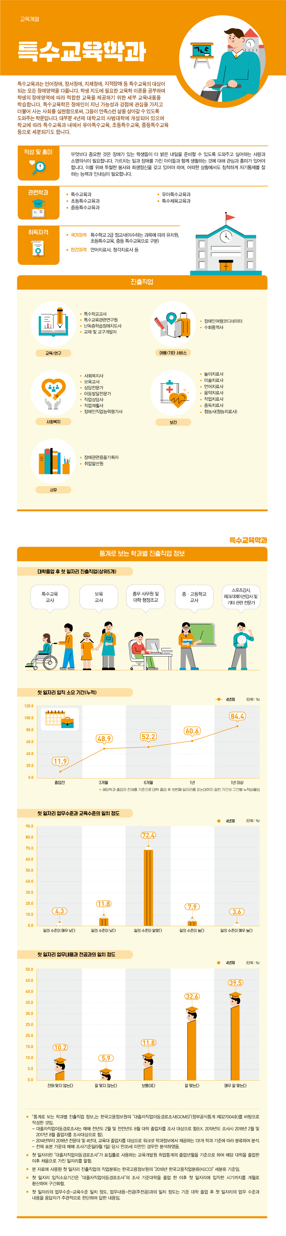 학과정보 요약으로 상세내용 하단 참고