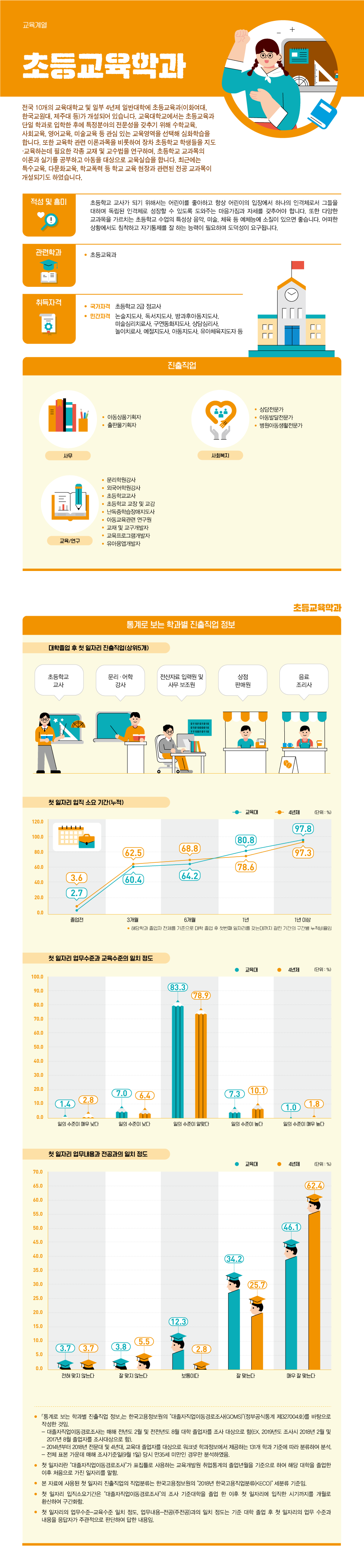 학과정보 요약으로 상세내용 하단 참고